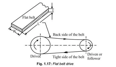 flat-belt-drive
